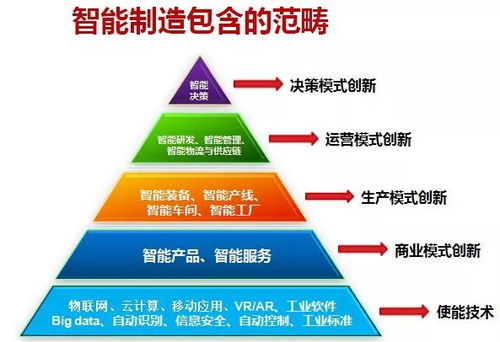 智造互聯(lián)，賦能東北 一場不可阻擋的產(chǎn)業(yè)變革浪潮
